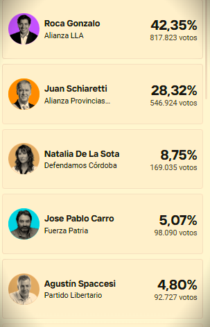 00 Cordoba Legislativas 25
