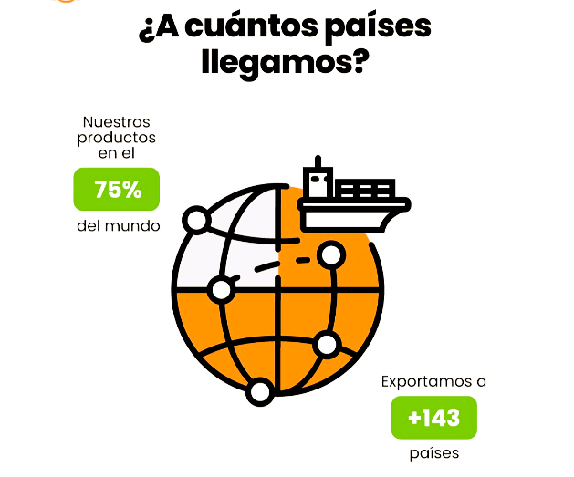 00 exportaciones datos