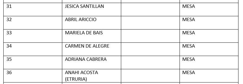 00 ganadores mesas 3