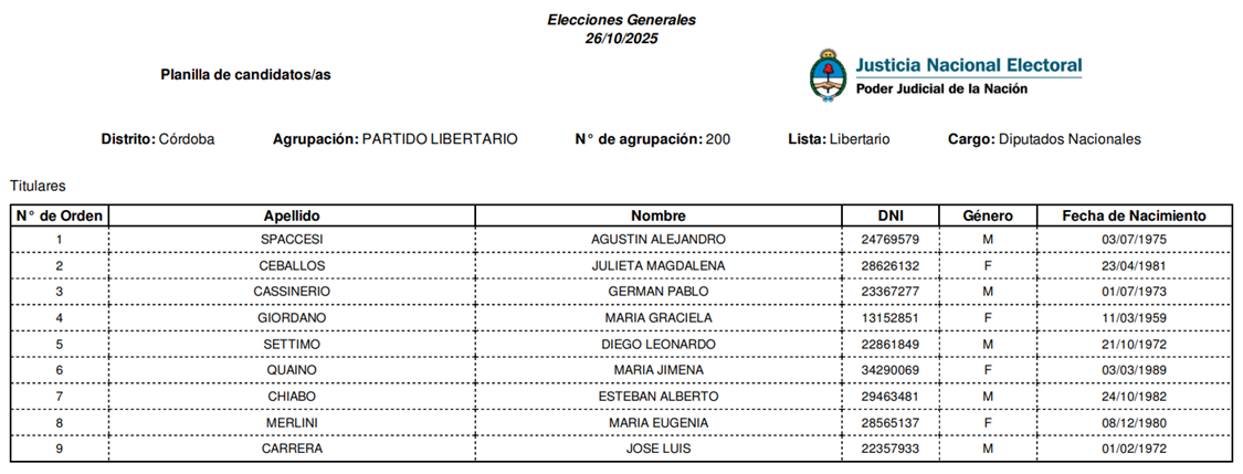 1a Candidatos Partido Libertario 01