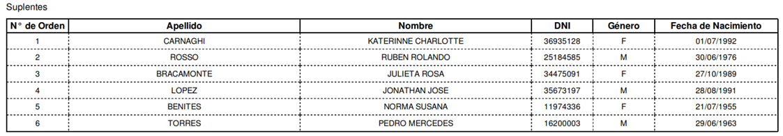 1a Candidatos Partido Libertario 02