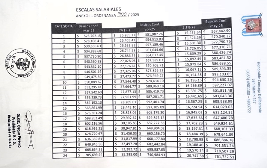 1a HCD Incremento salarial 2 19junio25