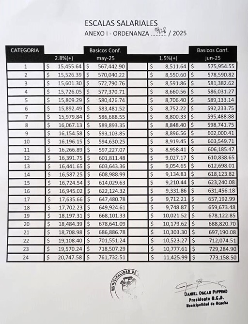 1a HCD incremento salarial 8julio25 2