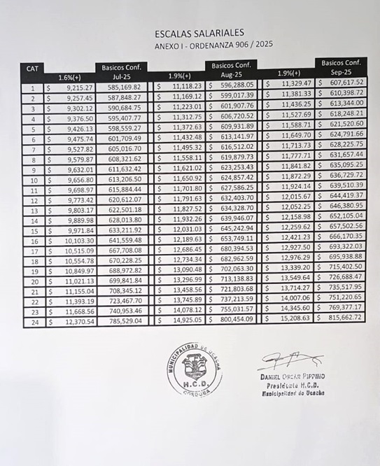 1a ORD salartias 22oct25 02