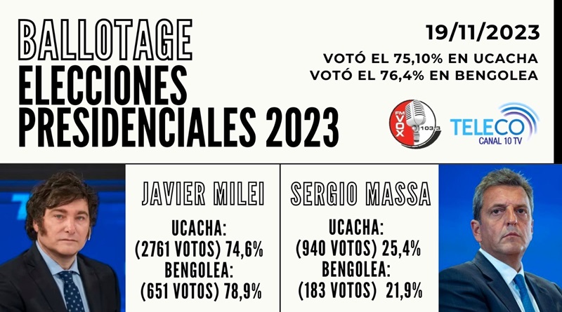 Ballottage 2023 UCACHA b