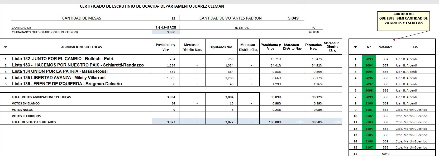 Elecciones Presidenciales 2023 UCACHA