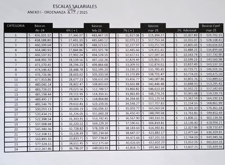 HCD 19marzo25 escala salarial