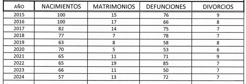 a Reg Civil 2024 UCACHA