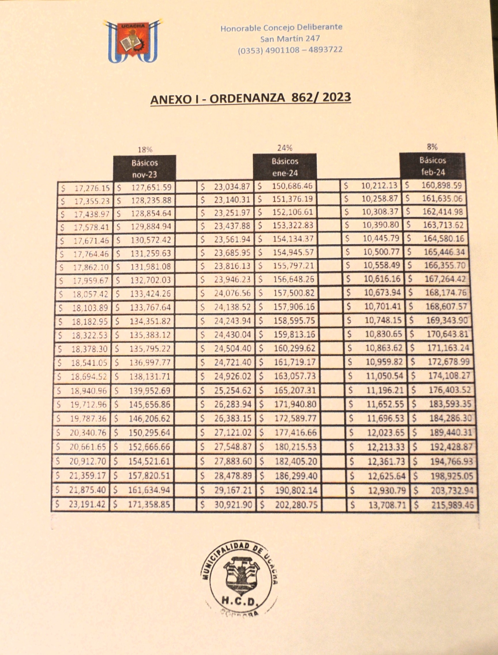 incremento salarial 27dic23 02
